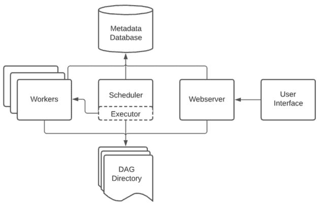 airflow_architecture.png airflow_architecture.png