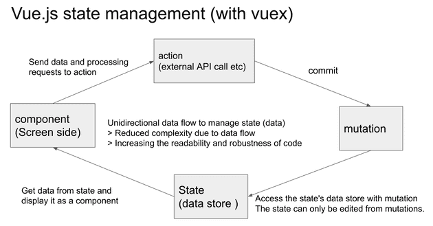 vue_state.png vue_state.png