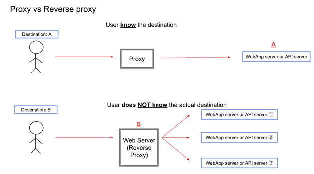 reverseproxy.png reverseproxy.png